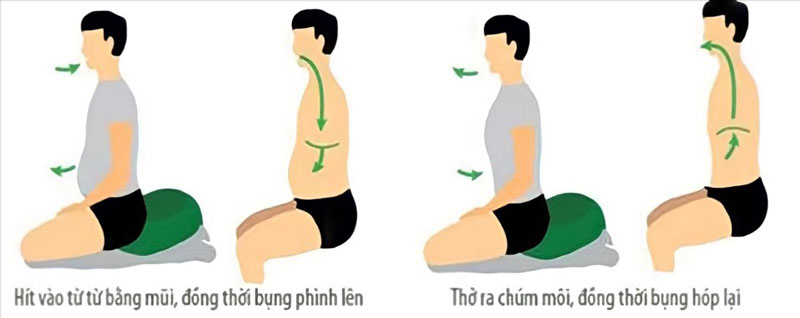 bài tập giảm u tuyến giáp